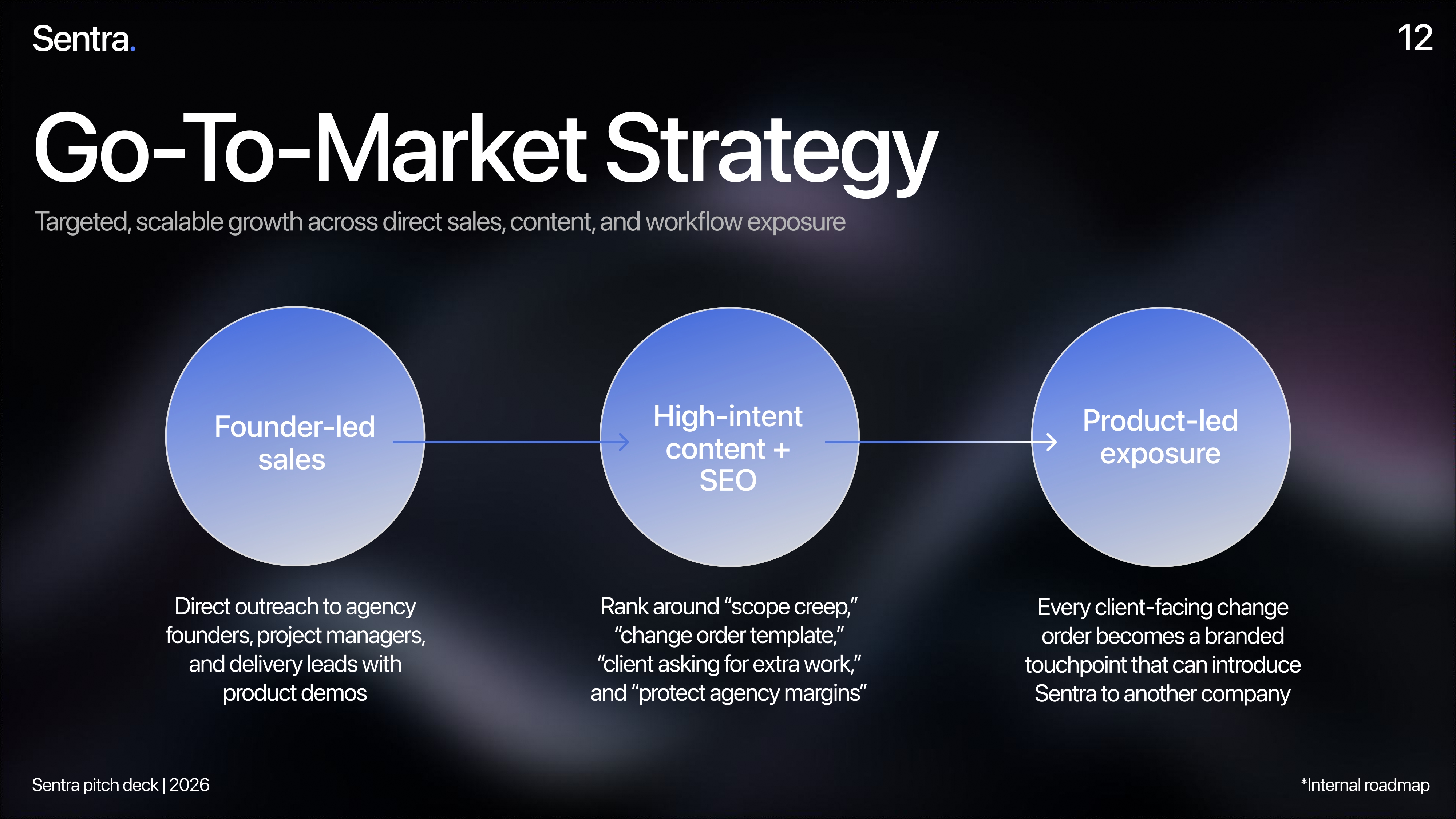 Sentra pitch deck - slide 8